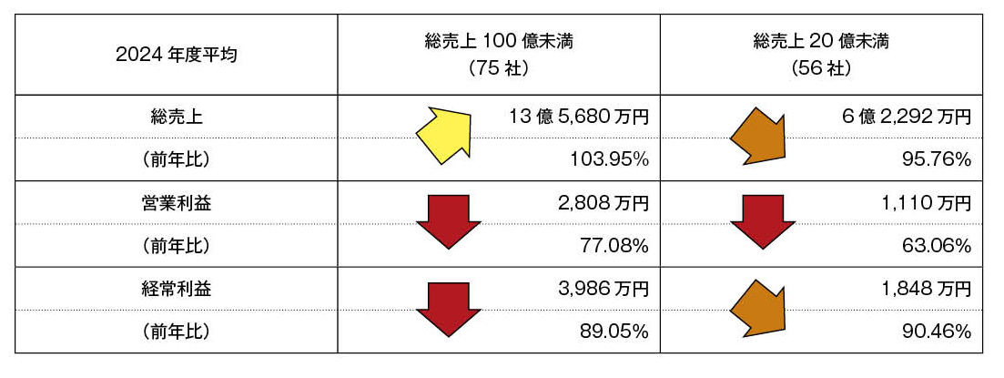 1.製作会社の収益悪化が顕在化、3割を超える社が赤字に | テレビ番組